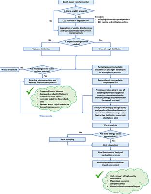 Process systems engineering perspectives on eco-efficient downstream processing of volatile biochemicals from fermentation